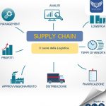 Supply Chain