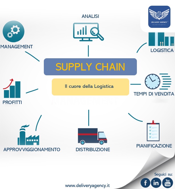 Supply Chain: il cuore della logistica - Delivery Agency.