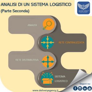 Analisi di un sistema logistico